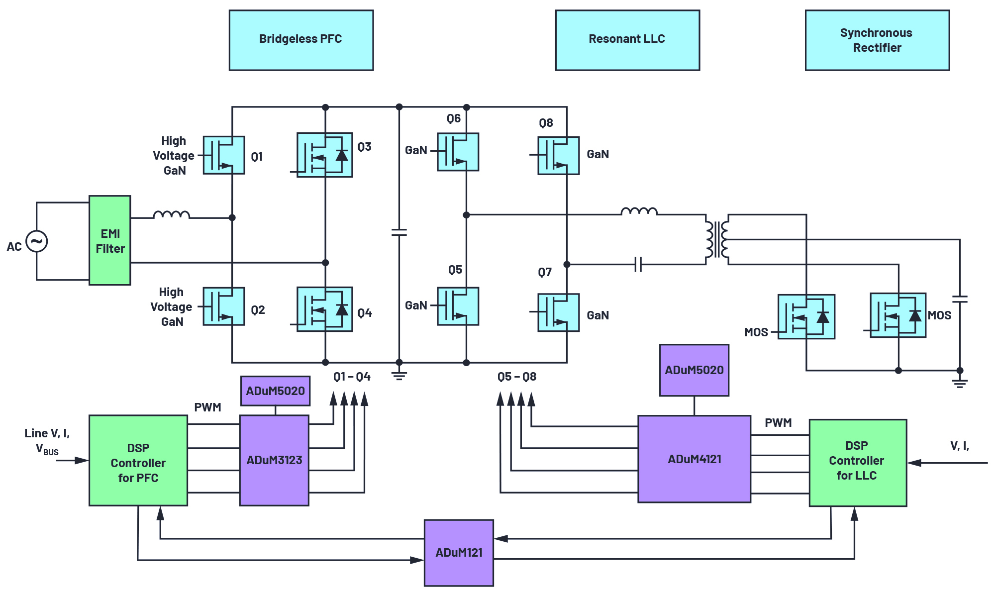 Typical ISO opportunity and requirement Typical ISO opportunity and requirement
